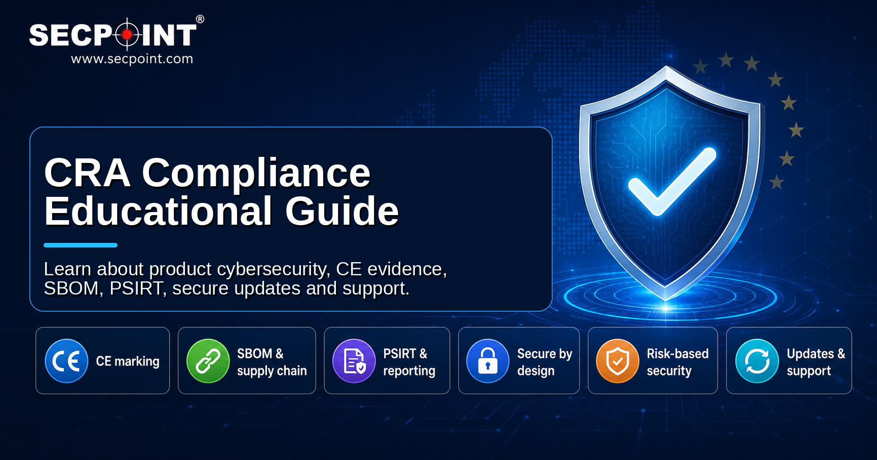 CRA readiness guide illustration from SecPoint, showing product cybersecurity, CE evidence, SBOM, PSIRT, secure design, risk-based security, updates and support