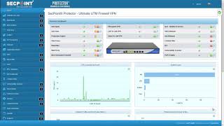 SecPoint Protector