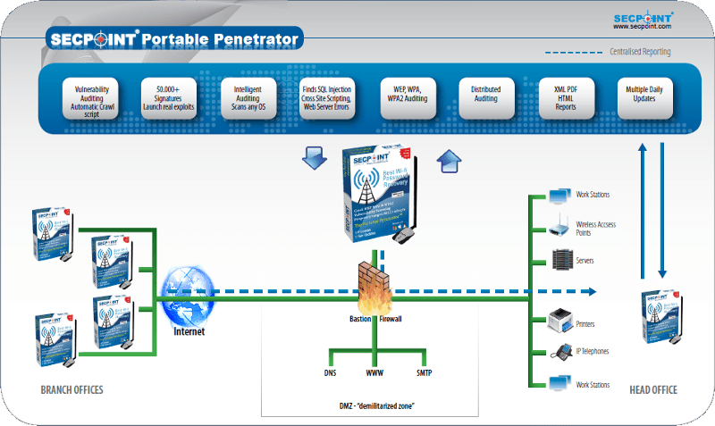 portable penetrator wifi wep wpa wpa2 cracker