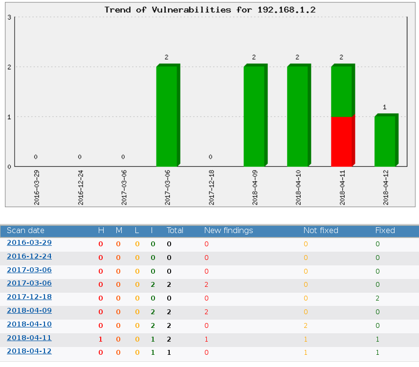 Penetrator Stats