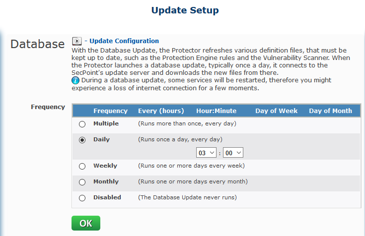 SecPoint Protector Daily Update