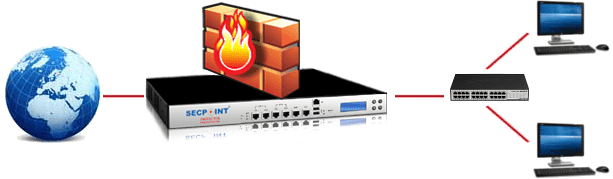 Hardware Firewall Appliance - UTM - VPN Security