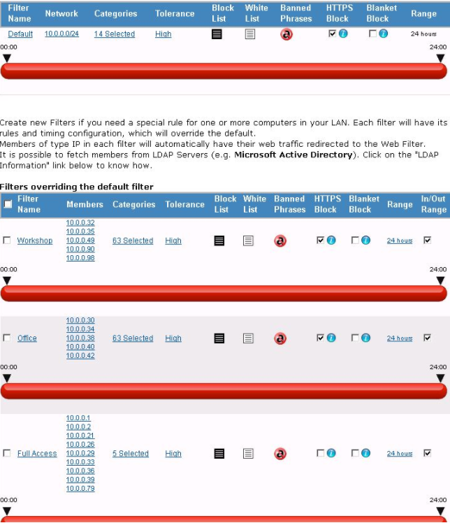 SecPoint Webfilter Config